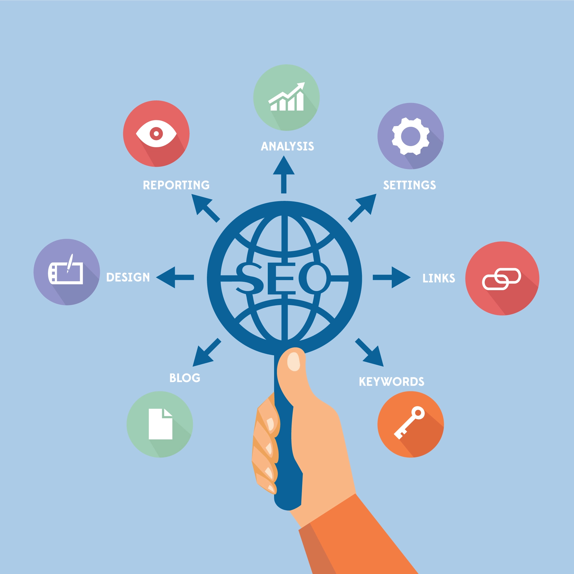 Here are some fast facts about SEO