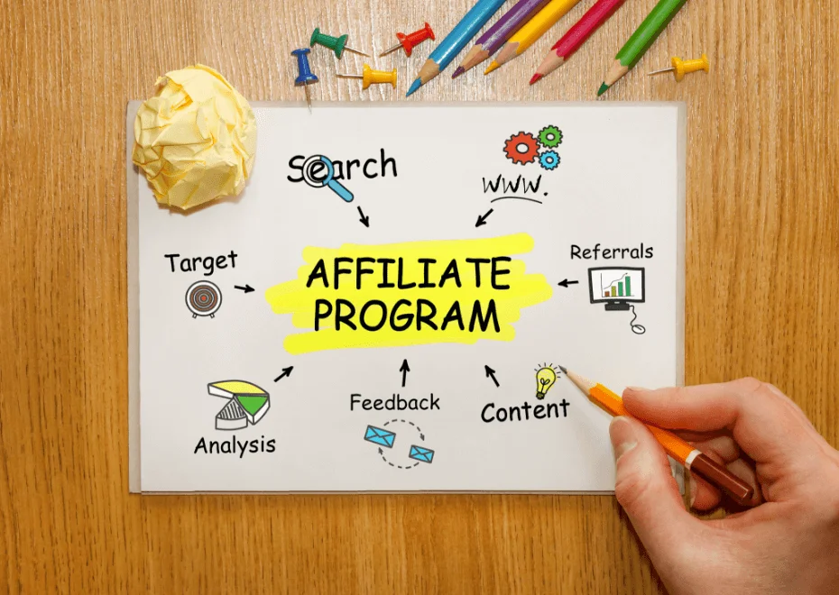 What Is Affiliate Marketing?